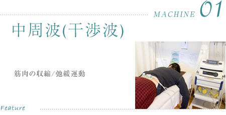 中周波(干渉波)